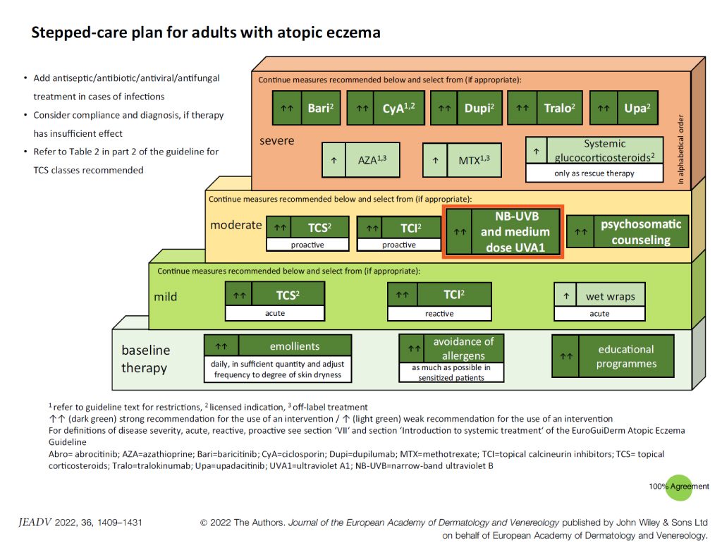 eczema_nuvb_skinmedical_adult