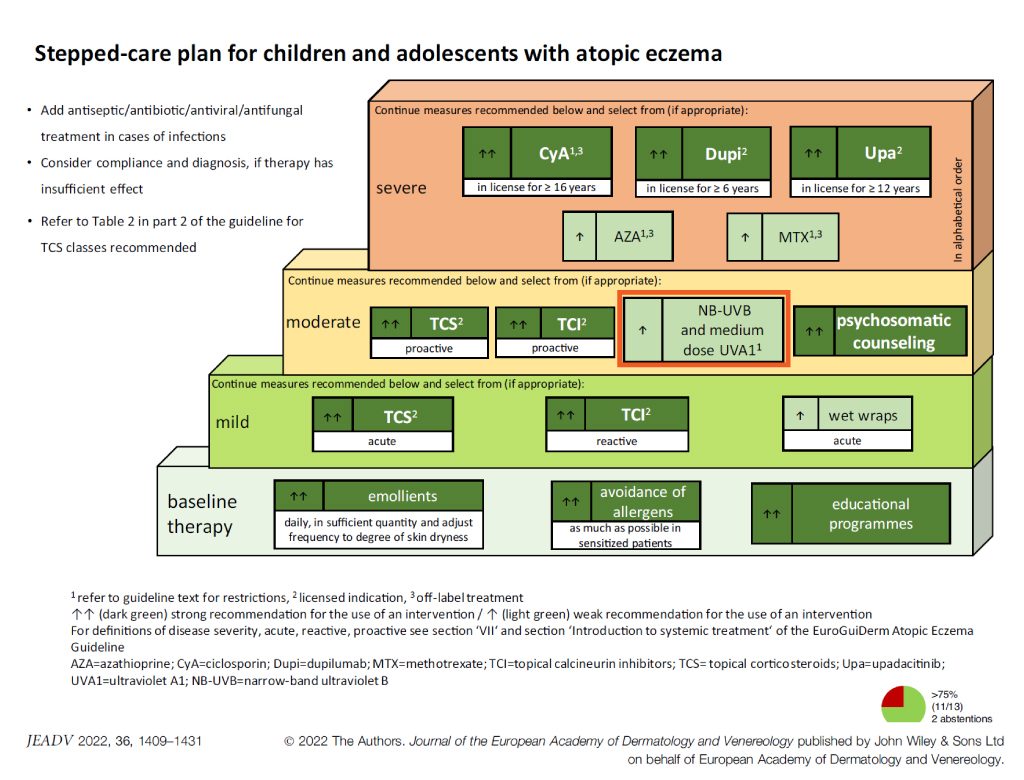 eczema_nuvb_skinmedical_children